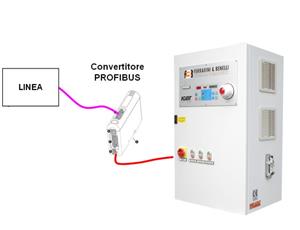 Control remoto: Profibus / Profinet o fibra óptica