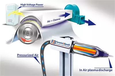 Corona vs Plasma: comparación de tratamientos superficiales