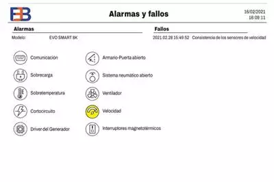 Señales de alarma de generadores Corona